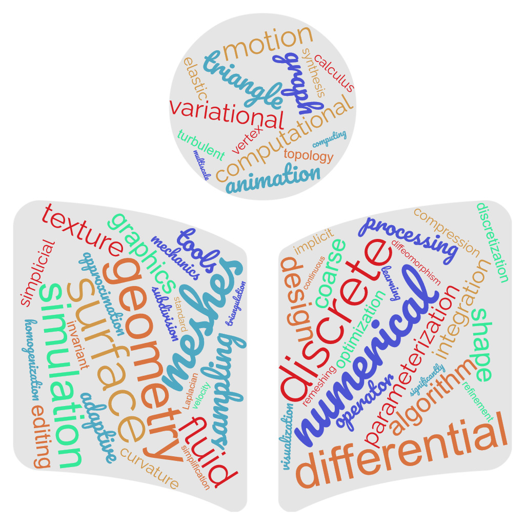 Pubs word cloud
